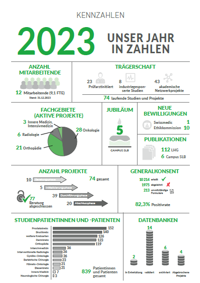 Unser Jahr in Zahlen 2023